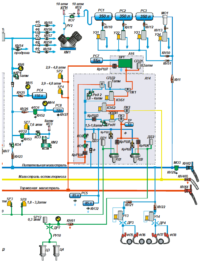 Схема оборудования электровоза вл80с