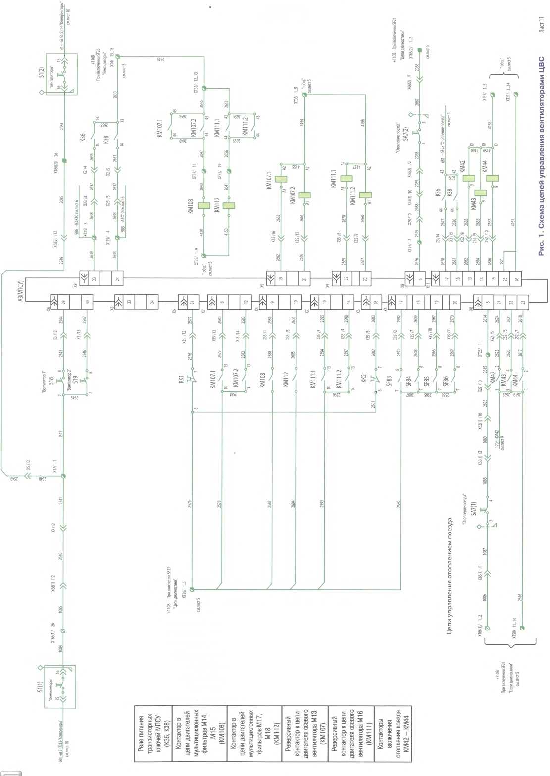 Рисунок 1. Схема цепей управления вентиляторами ЦВС (Лист 11) (1111х1568)
